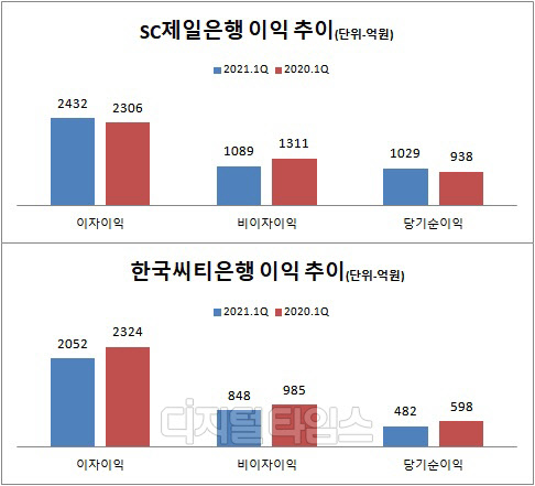 각 은행 제공